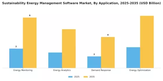 Sustainability Energy Management Software Market Segment Image 0