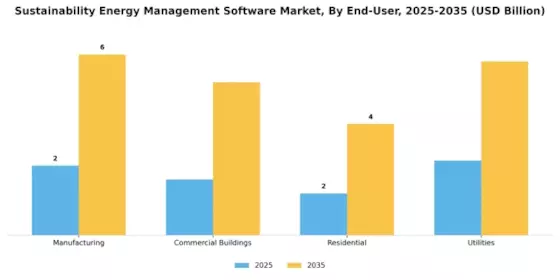 Sustainability Energy Management Software Market Segment Image 2