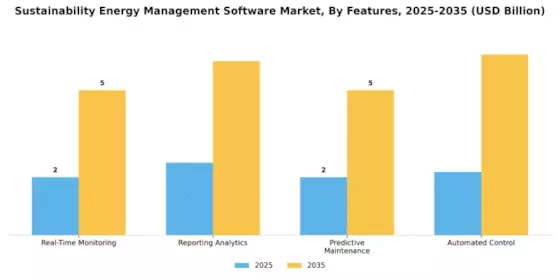 Sustainability Energy Management Software Market Segment Image 3