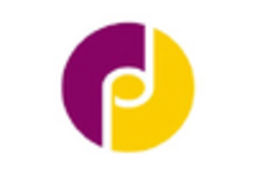 Pipeline Review Glioblastoma Treatment Market key player