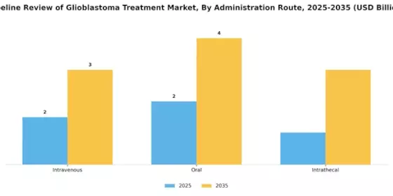 Pipeline Review Glioblastoma Treatment Market Segment Image 1