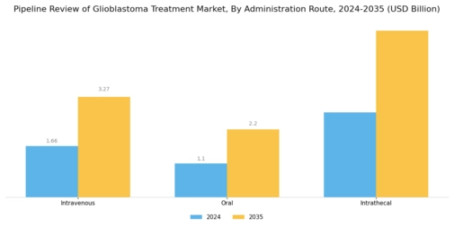Pipeline Review Glioblastoma Treatment Market Segment Image 1