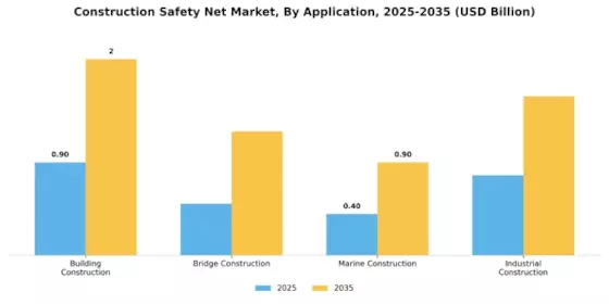 Construction Safety Net Market Segment Image 0