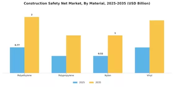 Construction Safety Net Market Segment Image 1