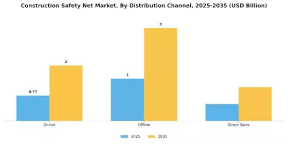 Construction Safety Net Market Segment Image 3