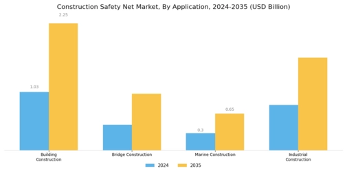 Construction Safety Net Market Segment Image 0
