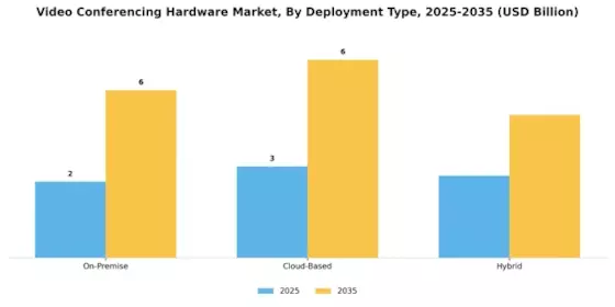Video Conferencing Hardware Market Segment Image 1