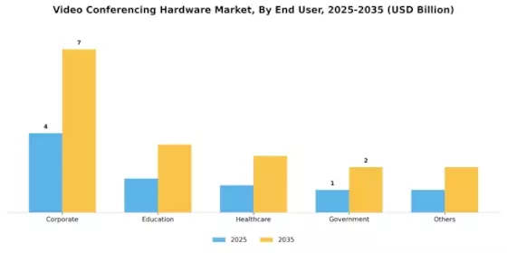 Video Conferencing Hardware Market Segment Image 2