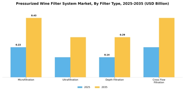 Pressurized Wine Filter System Market Segment Image 2