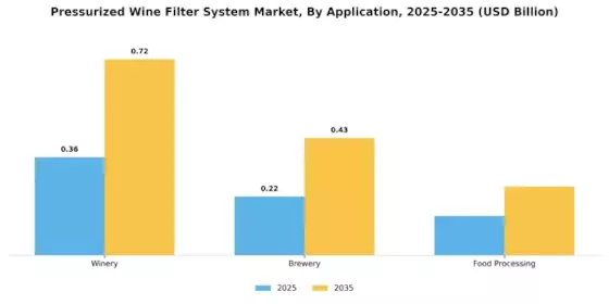 Pressurized Wine Filter System Market Segment Image 0