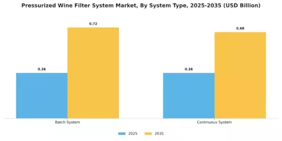 Pressurized Wine Filter System Market Segment Image 3