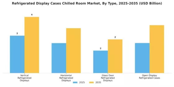 Refrigerated Display Cases Chilled Room Market Segment Image 1