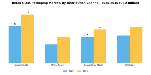 Retail Glass Packaging Market Segment Image 1