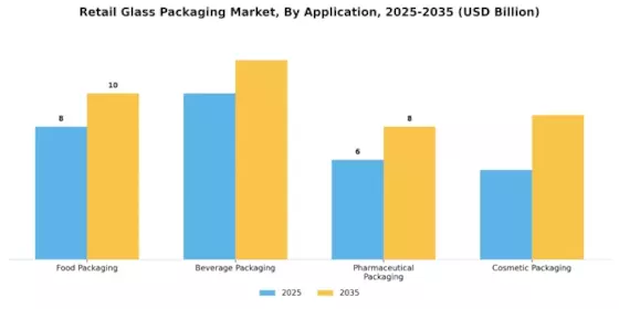 Retail Glass Packaging Market Segment Image 0
