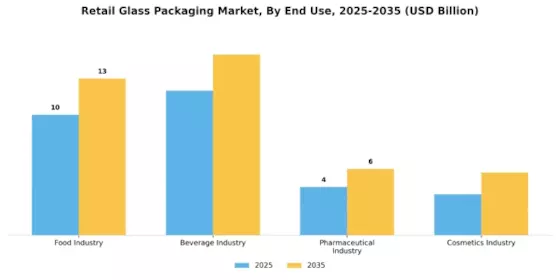Retail Glass Packaging Market Segment Image 2