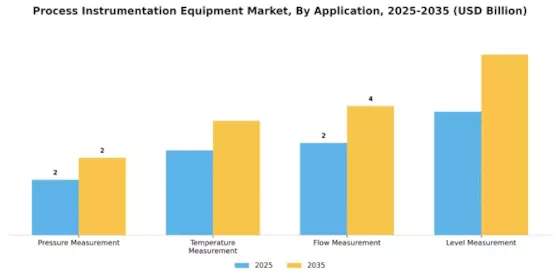 Process Instrumentation Equipment Market Segment Image 0