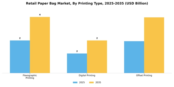 Retail Paper Bag Market Segment Image 2