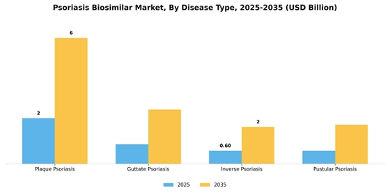 Psoriasis Biosimilar Market
 Segment Image 2