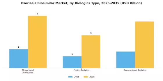 Psoriasis Biosimilar Market
 Segment Image 0