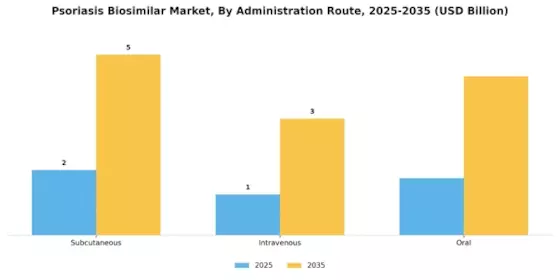 Psoriasis Biosimilar Market
 Segment Image 1