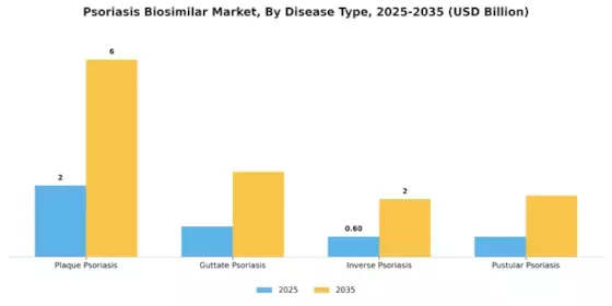 Psoriasis Biosimilar Market
 Segment Image 2