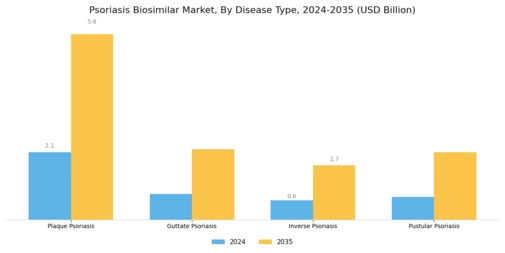 Psoriasis Biosimilar Market
 Segment Image 2