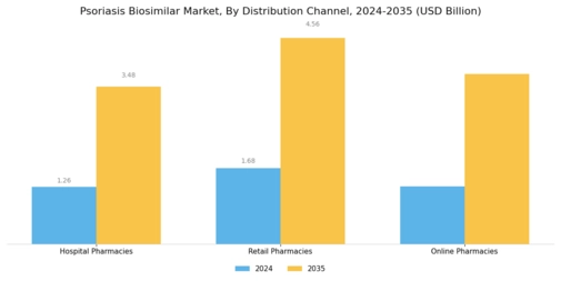 Psoriasis Biosimilar Market
 Segment Image 3