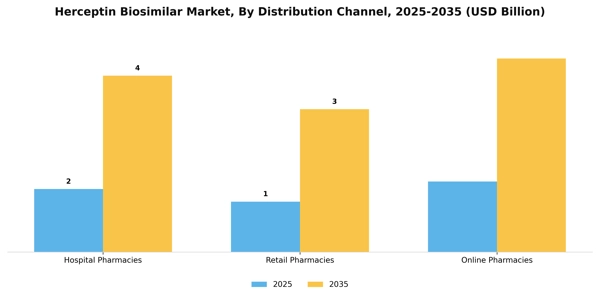 Herceptin Biosimilar Market Segment Image 0