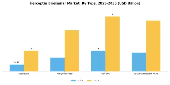 Herceptin Biosimilar Market Segment Image 0