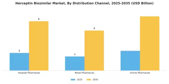 Herceptin Biosimilar Market Segment Image 1