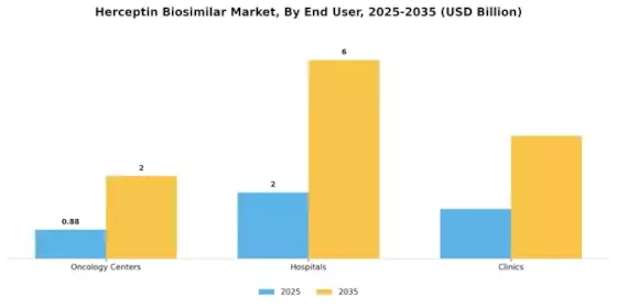 Herceptin Biosimilar Market Segment Image 2