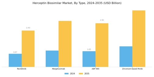 Herceptin Biosimilar Market Segment Image 0