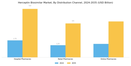 Herceptin Biosimilar Market Segment Image 1