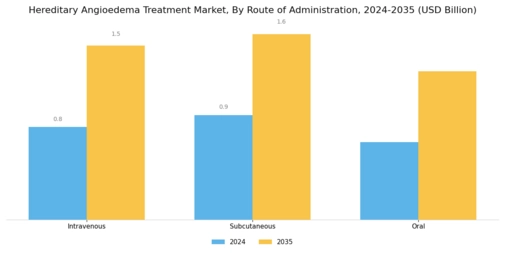 Hereditary Angioedema Treatment Market Segment Image 1