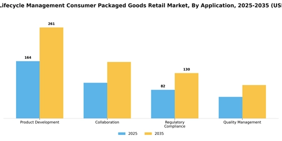 Product Lifecycle Management Consumer Packaged Goods Retail Market
 Segment Image 0