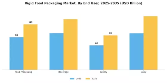 Rigid Food Packaging Market Segment Image 2