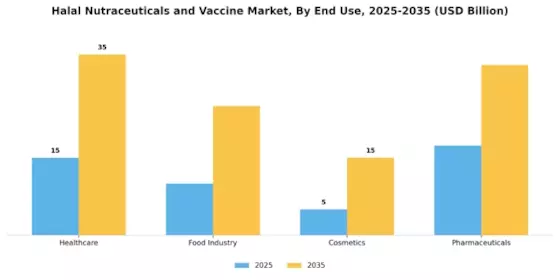 Halal Nutraceuticals Vaccine Market Segment Image 2