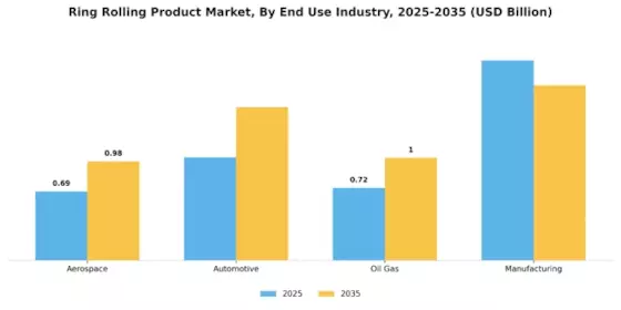 Ring Rolling Product Market Segment Image 2