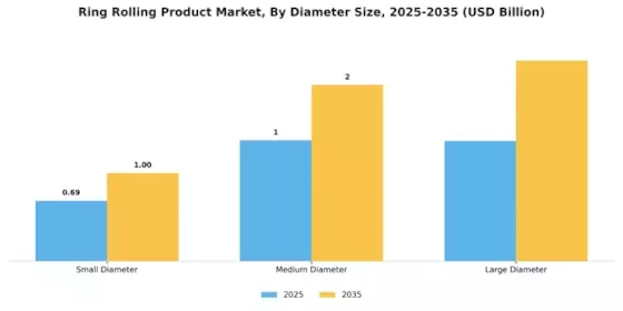 Ring Rolling Product Market Segment Image 3