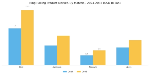 Ring Rolling Product Market Segment Image 1
