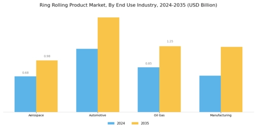 Ring Rolling Product Market Segment Image 2