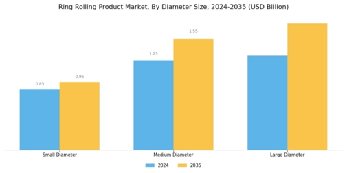 Ring Rolling Product Market Segment Image 3