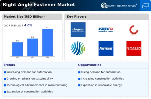 Right Angle Fastener Market Infographic