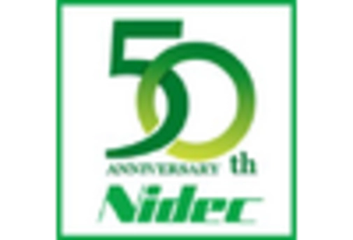 Rolled Steel Motor Market key player