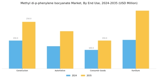 Methyl di p phenylene Isocyanate Market Segment Image 1