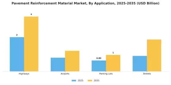 Pavement Reinforcement Material Market
 Segment Image 1