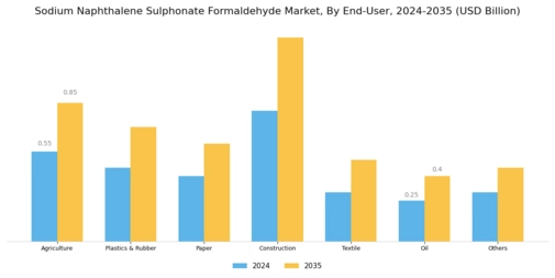 Sodium Naphthalene Sulphonate Formaldehyde Market Segment Image 2