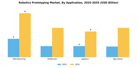 Robotics Prototyping Market
 Segment Image 0