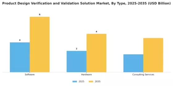 Product Design Verification Validation Solution Market Segment Image 0