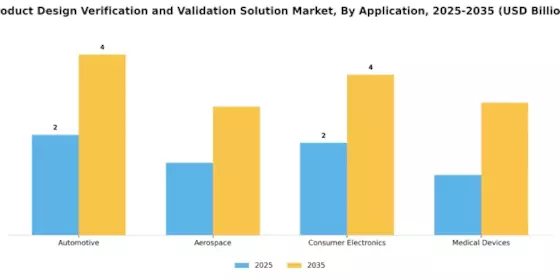 Product Design Verification Validation Solution Market Segment Image 1